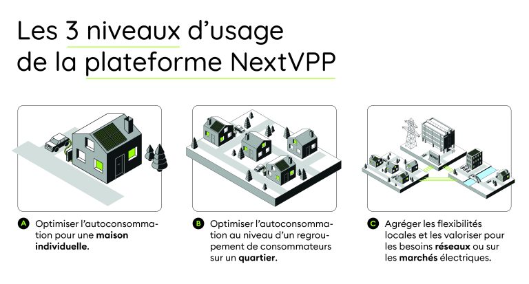 NextVPP